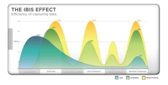 Info Graphics Paper